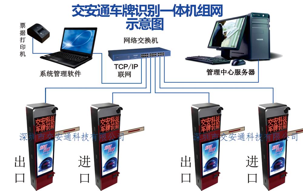 SZJA车牌自动识别系统的详细资料: 一、系统说明: 1)车辆进入: 、车辆驶入车牌摄像机抓拍区域,触发地感线圈。 、车牌识别系统自动抓拍车辆的的图像并识别出车牌识号,然后通过检索数据库得出车辆类别。 、通过车牌号数据来判断是否内部车辆,做到道闸自动开启。外来车辆需人工确认。黑名单比对。 、闸机放行,同时记下车辆进入时间。整个过程自动完成,无须工作人员干预。车辆一直处于行驶状态,无段暂停。 2)车辆离开: 、车辆驶入车牌摄像机抓拍区域,触发地感线圈。 、车牌识别系统自动抓拍车辆的的图像并识别出车