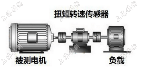 动态扭力测试仪图片